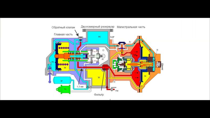 Видеоурок Зарядка ВР 483 в режиме отпуска Равнинный
