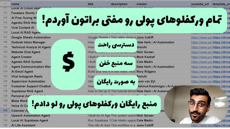 منبع ورک‌فلوهای پولی لو رفت! (صدها قالب آماده AI و اتوماسیون کاملاً رایگان)