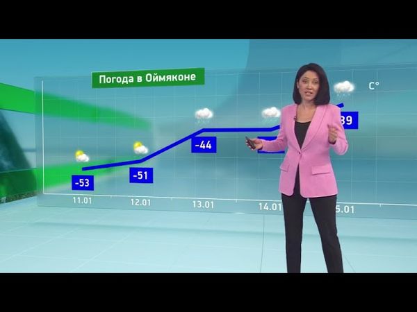 Погода в России на 12.01.2023 чт