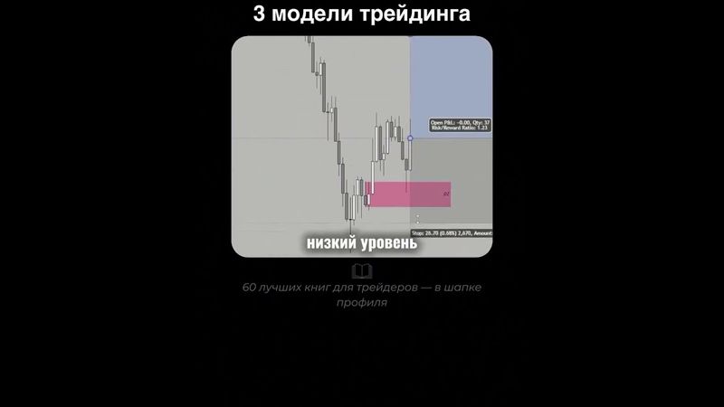 3 ТОРГОВЫЕ МОДЕЛИ | SMART MONEY | ТРЕЙДИНГ