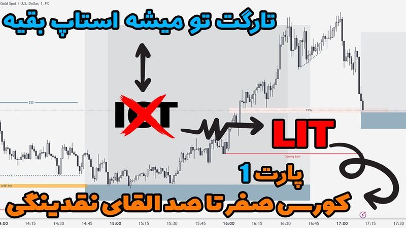 دوره صفر تا صد القای نقدینگی - پارت 1 ( فرکتال بودن مارکت چیه؟ ) - اسرار موفقیت در معاملات فارکس !!!