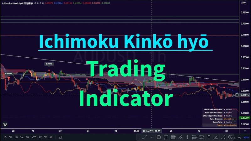 How to Use Ichimoku Kinko Hyo Trading Indicator Tradingview