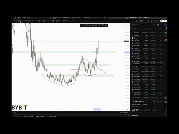 Finding Setups - CryptoEliz Trading Lessons & Market Analysis
