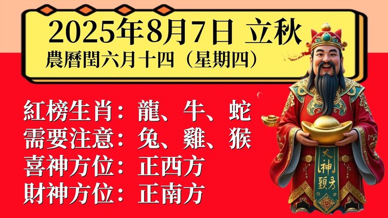 小運播報：2025年8月7日（星期四）農曆閏六月十四