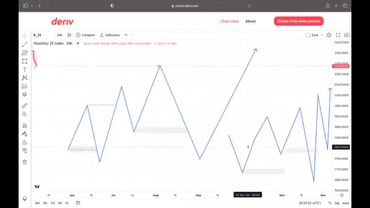 Advance market structure 2 by sabii gal