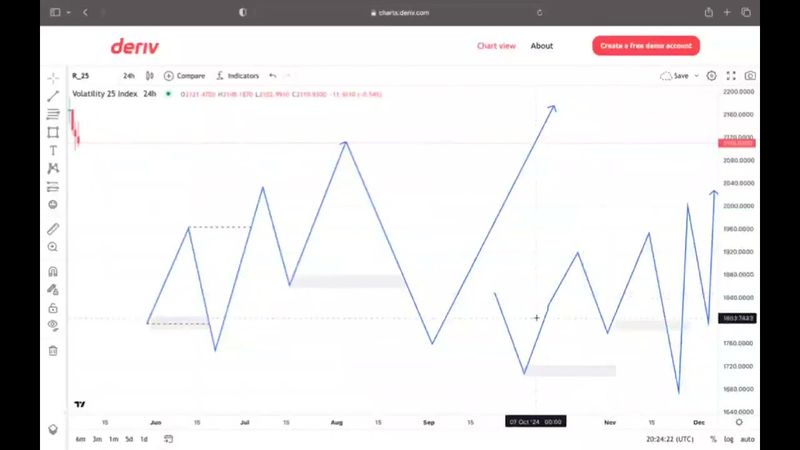 Advance market structure 2 by sabii gal