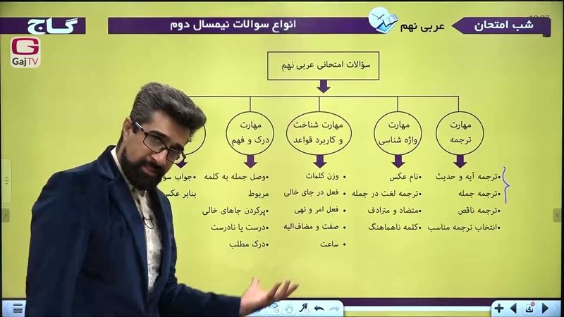 شب امتحان پایه نهم- عربی- نیمسال دوم