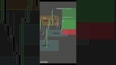 Улучшите свои навыки📝📊📈 #инвестиции #обучениеторговли #orderblock #trading #трейдингвью#криптовалюта