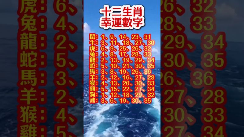 「十二生肖幸運數字」接了，轉發，錢財擋不住！#生肖 #十二生肖 #運勢 #生肖運勢 #玄學 #風水 #命理
