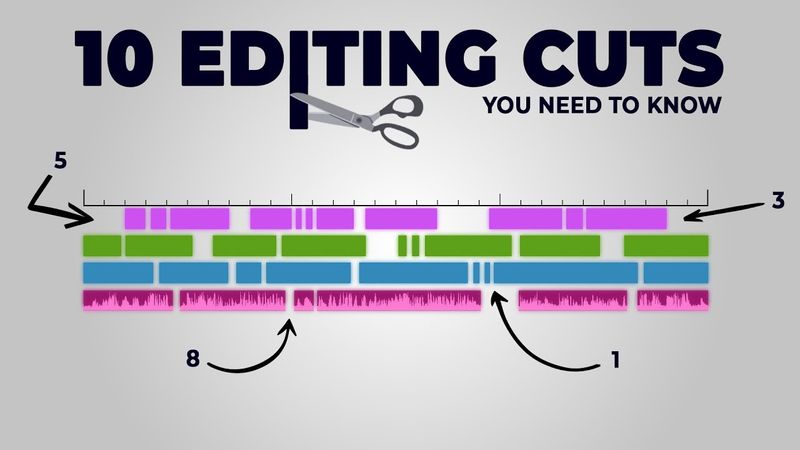 10 Editing Cuts Every Video Editor Should Know