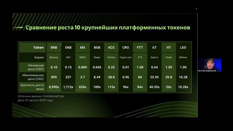 Разбор токеномики и маркетинга UniLive и UniMex 17.12.2025