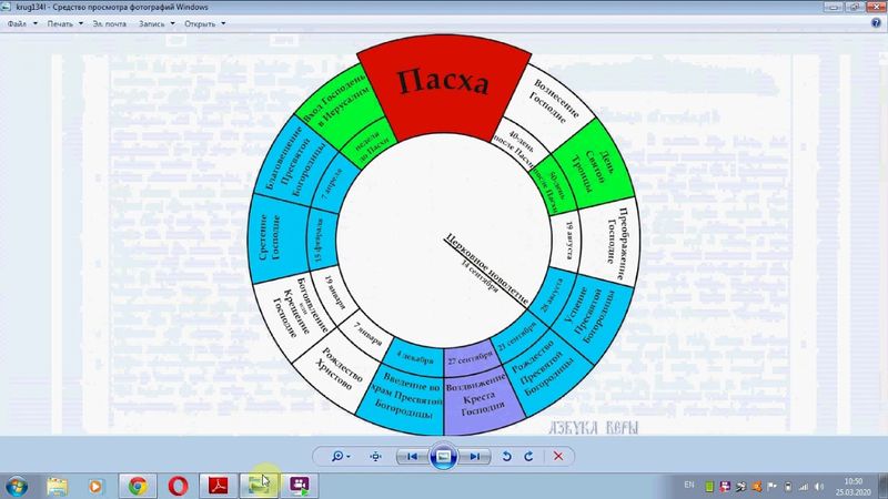 Богослужебный Апостол Урок 2