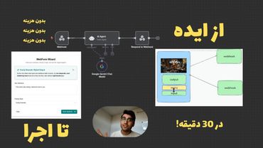 آموزش قدم به قدم ساخت سایت تغییر سبک متن با n8n و Firebase Studio 🛠️