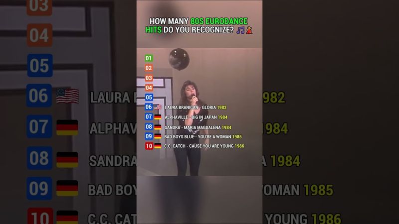 Back to the 80s: Can You Name These Eurodance Anthems? 🚀🎵 #eurodance #disco #modernTalking