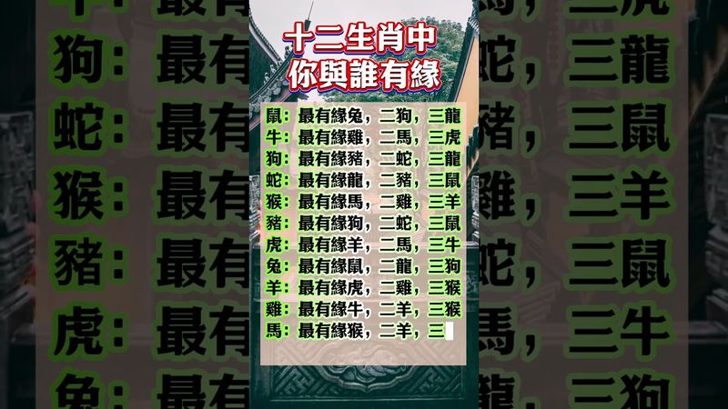 十二生肖中 你與誰有緣  #運勢 #人生感悟 #生肖 #正能量