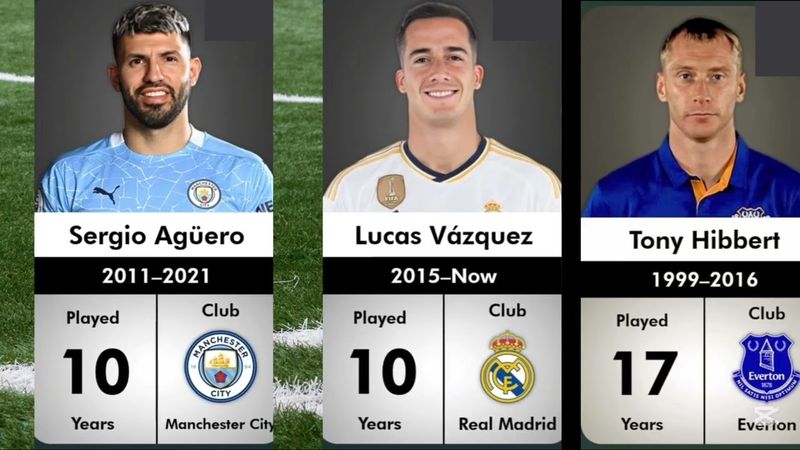 Top Most Loyal Footballers Ever — True Legends