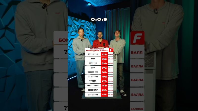 ТОП 10 Бомбардиров в 21-м веке ⚽️ #футбол #роналду