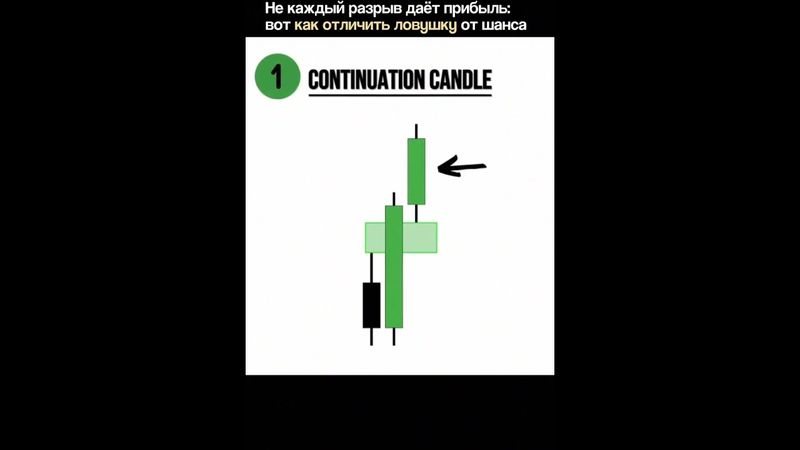 ВЫСОКОВЕРОЯТНЫЙ FVG | ВХОД В СДЕЛКУ | SMART MONEY | ТРЕЙДИНГ