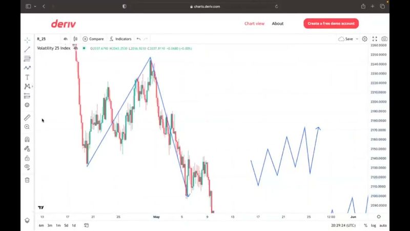 Orderflow by  sabii gal