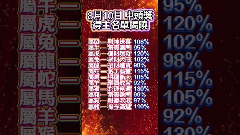 8月10日 中頭獎得主名單揭曉！接了，轉發，錢財擋不住！#生肖 #十二生肖 #運勢