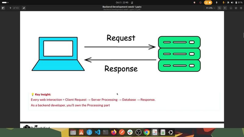 Backend Development Week 1