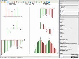 Вебинар 50. Торговый Хаос Билла Вильямса Ч.2