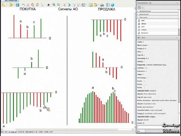 Вебинар 50. Торговый Хаос Билла Вильямса Ч.2