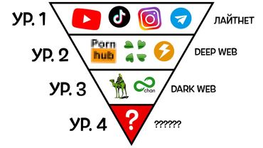 Все уровни интернета за 13 минут