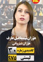 پەرلەمان دەکەینە سەکۆی بەدەستهێنانەوەی مافەکانمان دەنگی ئێوە هێزمان پ...