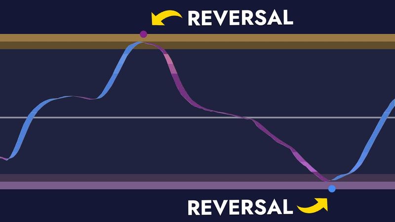 SURGICAL PRECISION: This Indicator PREDICTS The Future!