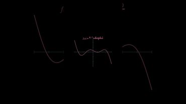 When Math Functions Start Dancing 💃📊