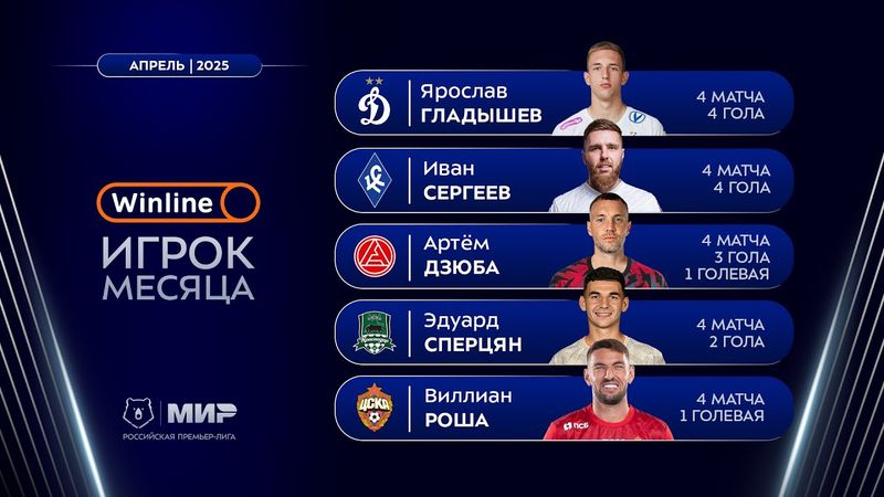 Winline игрок месяца | Апрель 2025 | Претенденты