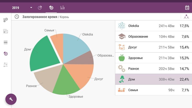 Статистика в Time Planner