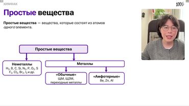 Урок №10  Классификация и номенклатура неорганических веществ тривиальная и международная