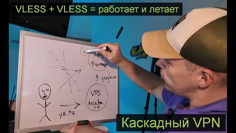 [VLESS всё? Нет!] Каскадный VPN 3X-UI (2VLESS) = Двойной VLESS