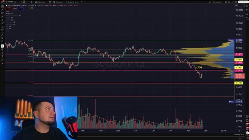 Обзор BTC, ваших монет! Прямой эфир за 26.11.2025