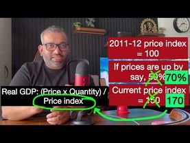 India’s ‘Unbelievable’ GDP Growth of 7.4% | Math vs Myth