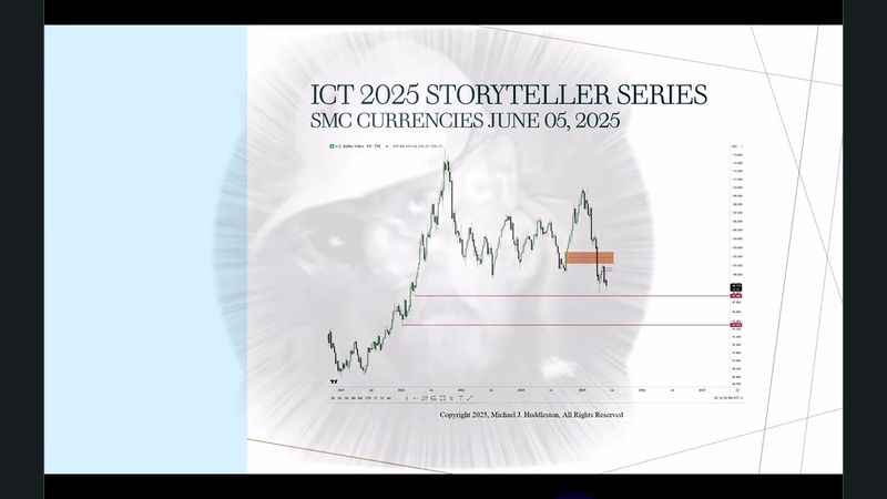 2025 Storytellers Series - Dollar & EurUsd June 05, 2025