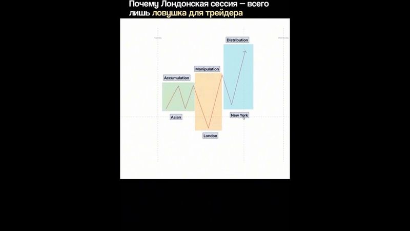 ЦИКЛ AMD | ТОРГОВЫЕ СЕССИИ | ВХОД В СДЕЛКУ | SMART MONEY | ТРЕЙДИНГ