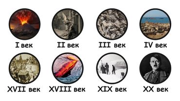 Худший год каждого столетия