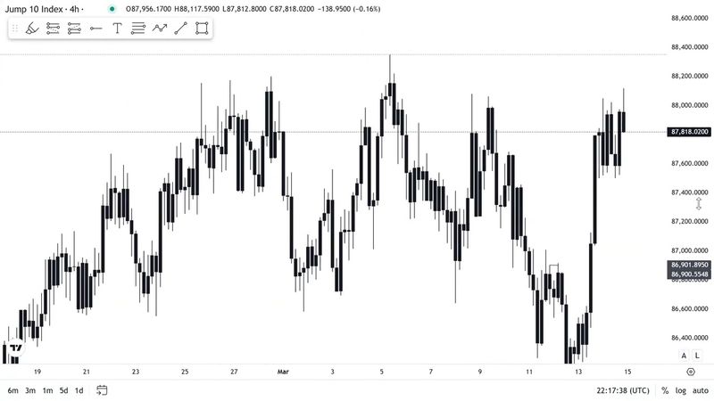 S B I supremacy. sweep, break of structure and  inducement is  all you need.