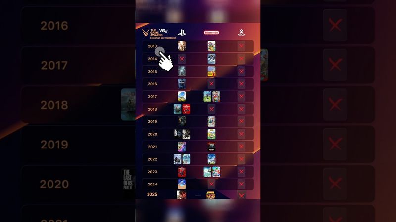 ЭТИХ ИГР НЕТ НА THE GAME AWARDS ❌