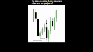 ПРОПУЛЬСИОННЫЙ БЛОК | ОРДЕР БЛОК | SMART MONEY | ТРЕЙДИНГ