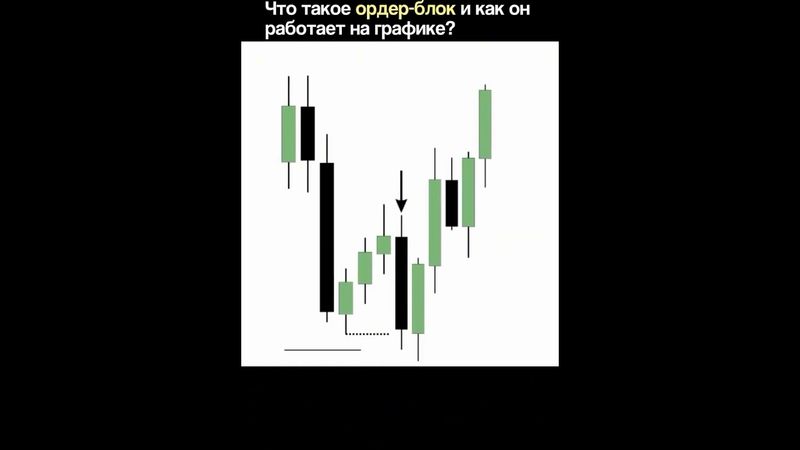 ПРОПУЛЬСИОННЫЙ БЛОК | ОРДЕР БЛОК | SMART MONEY | ТРЕЙДИНГ