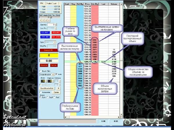 Вебинар 46. Чтение ленты и стакана в торговле индексами