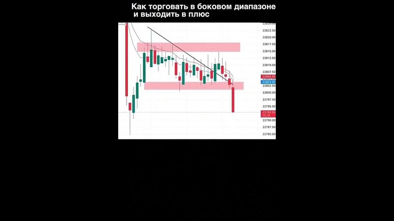 ТОРГОВЛЯ В БОКОВИКЕ | ВХОД В СДЕЛКУ | SMART MONEY | ТРЕЙДИНГ