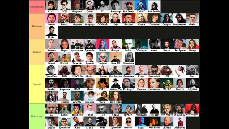 Составляем топ лириков русского репа