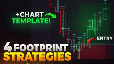 4 Day Trading Strategies Using Footprint | RAIN Footprint Trading Strategy