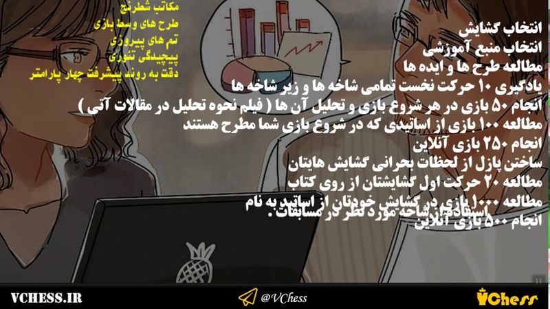 400.نحوه مطالعه شروع بازی در شطرنج