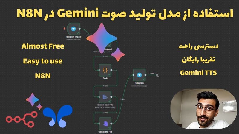 هر متنی رو به صدای انسان تبدیل کن! (آموزش Gemini TTS در N8N - رایگان و آسان)